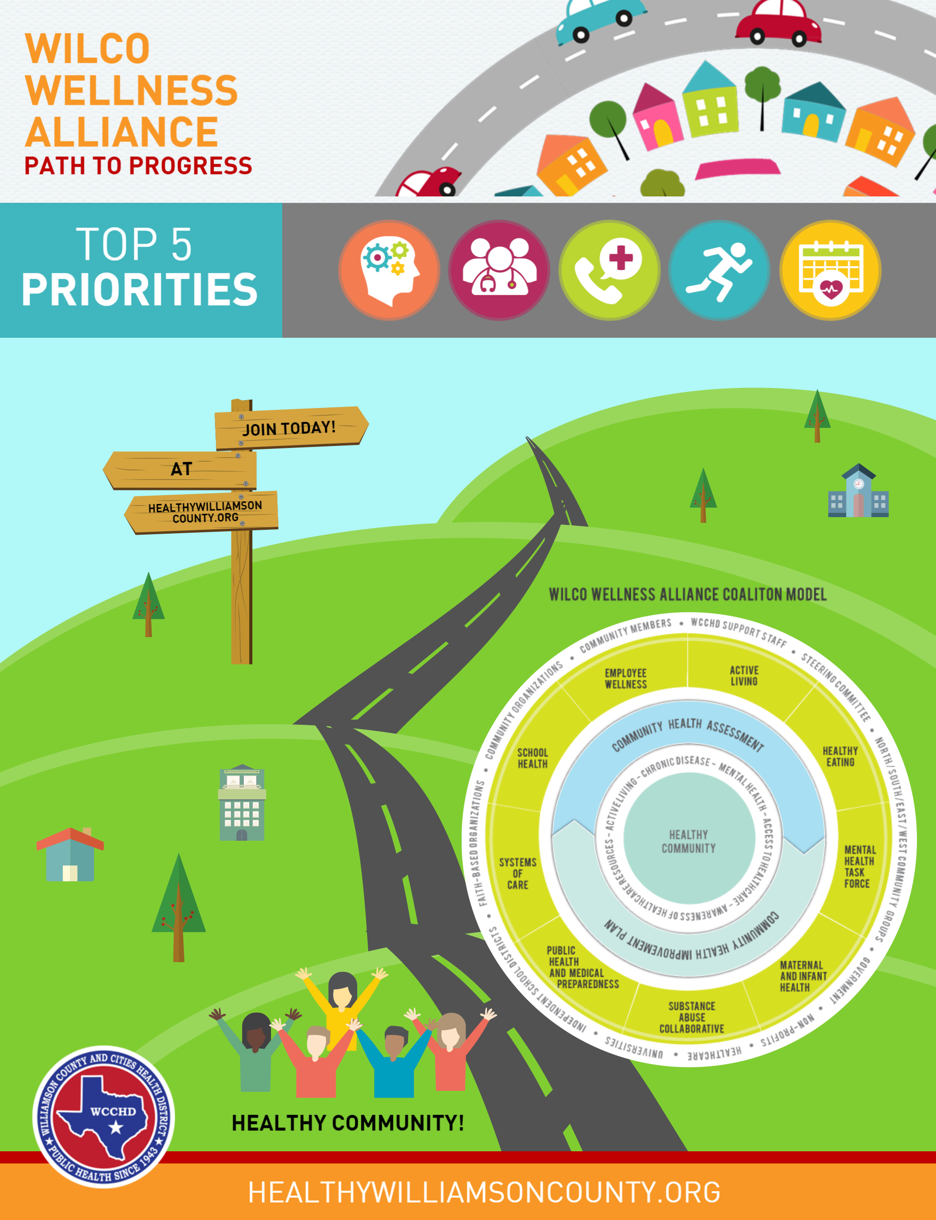 wilco wellness alliance path to progress: top 5 priorities infographic