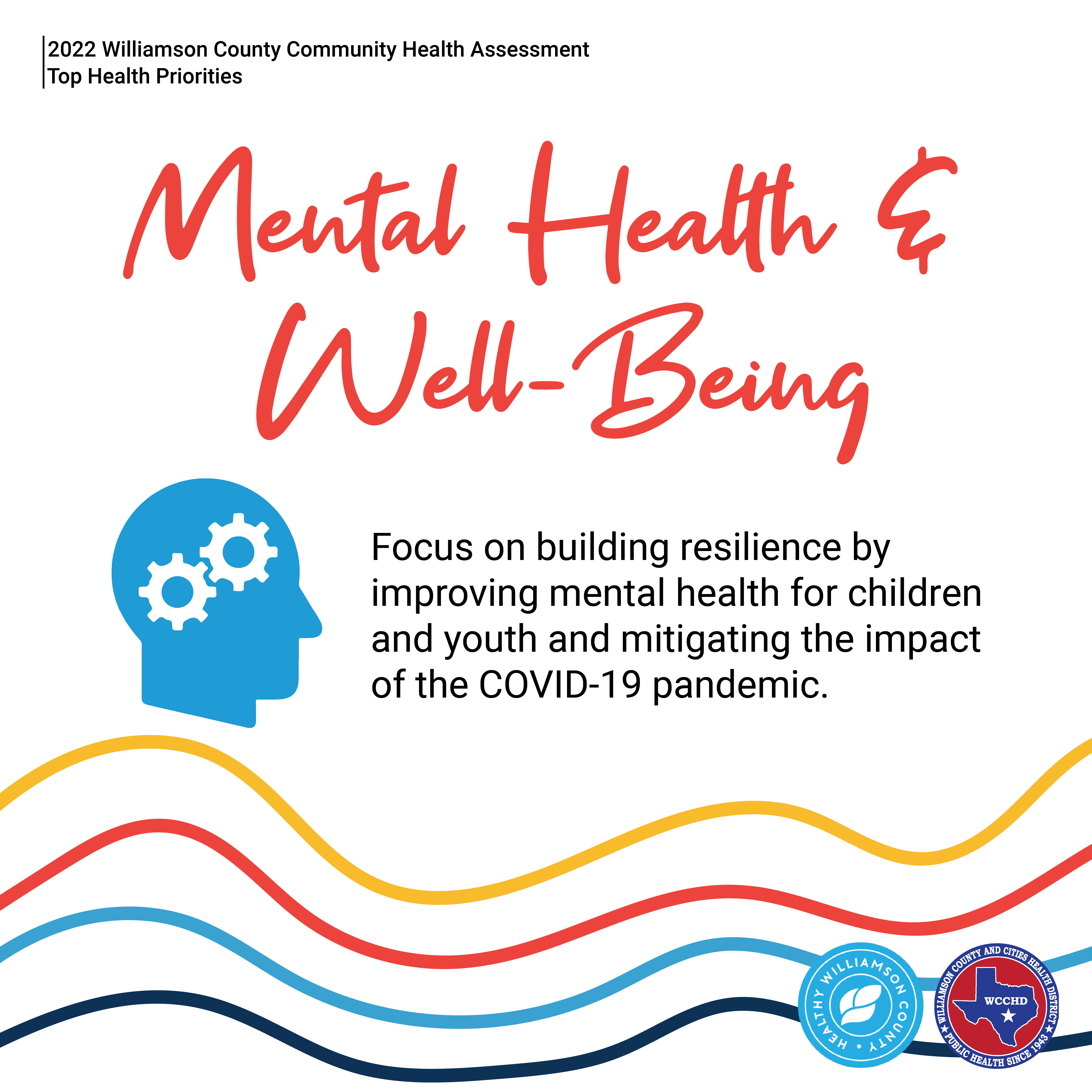 2022 Williamson County Community Health Assessment. Top Health Priorities. Mental Health & Well-being. Below, an icon of a person's head with a cog inside. Text to the right:  Focus on building resilience by improving mental health for children and youth and mitigating the impact of the COVID-19 pandemic. Multicolored squiggly lines. Logos of Healthy Williamson County and Williamson County and Cities Health District.