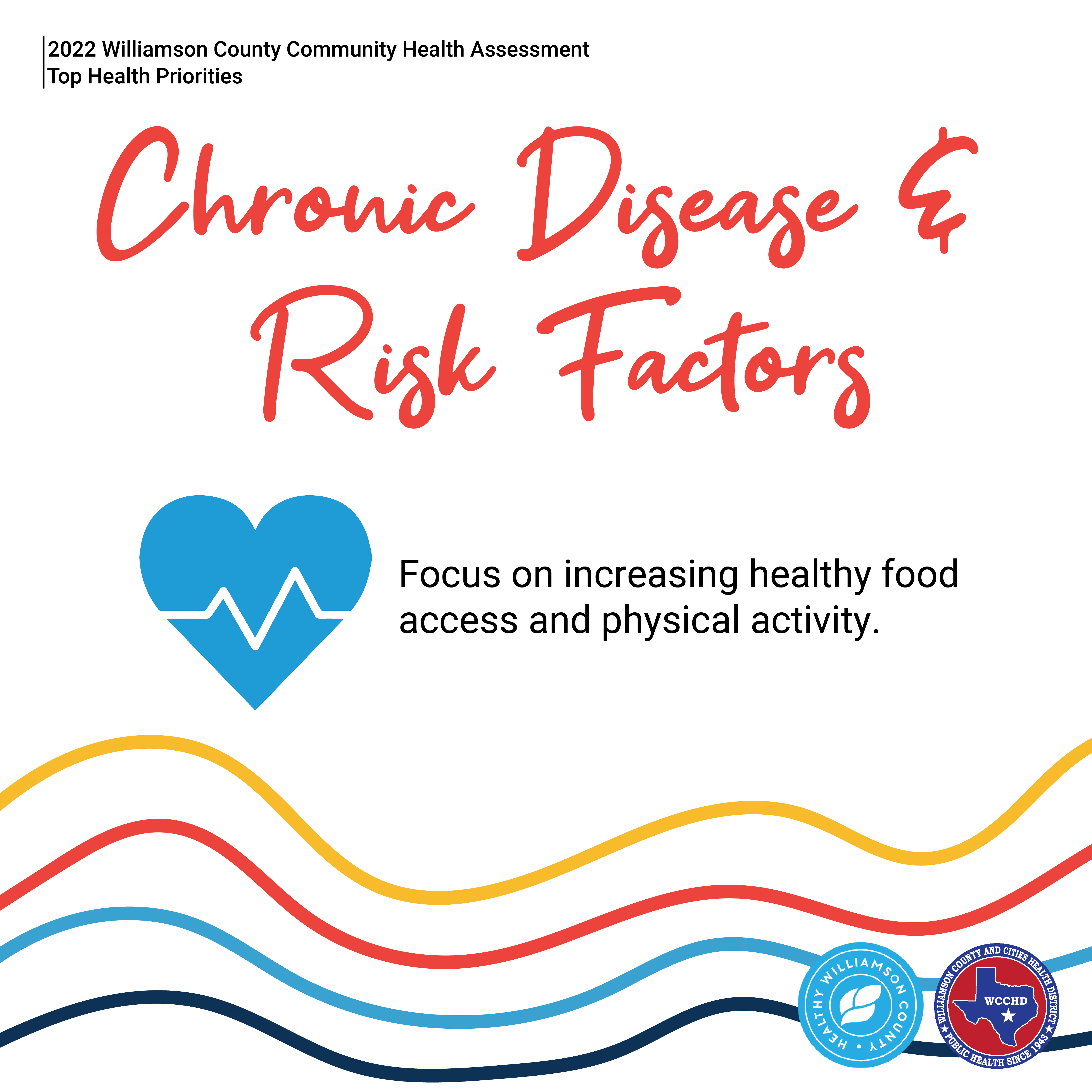 2022 Williamson County Community Health Assessment. Top Health Priorities. Chronic disease & risk factors. Below, an icon of a heart with an electrocardiogram line inside. Text to the right:  Focus on increasing healthy food access and physical activity. Multicolored squiggly lines. Logos of Healthy Williamson County and Williamson County and Cities Health District.