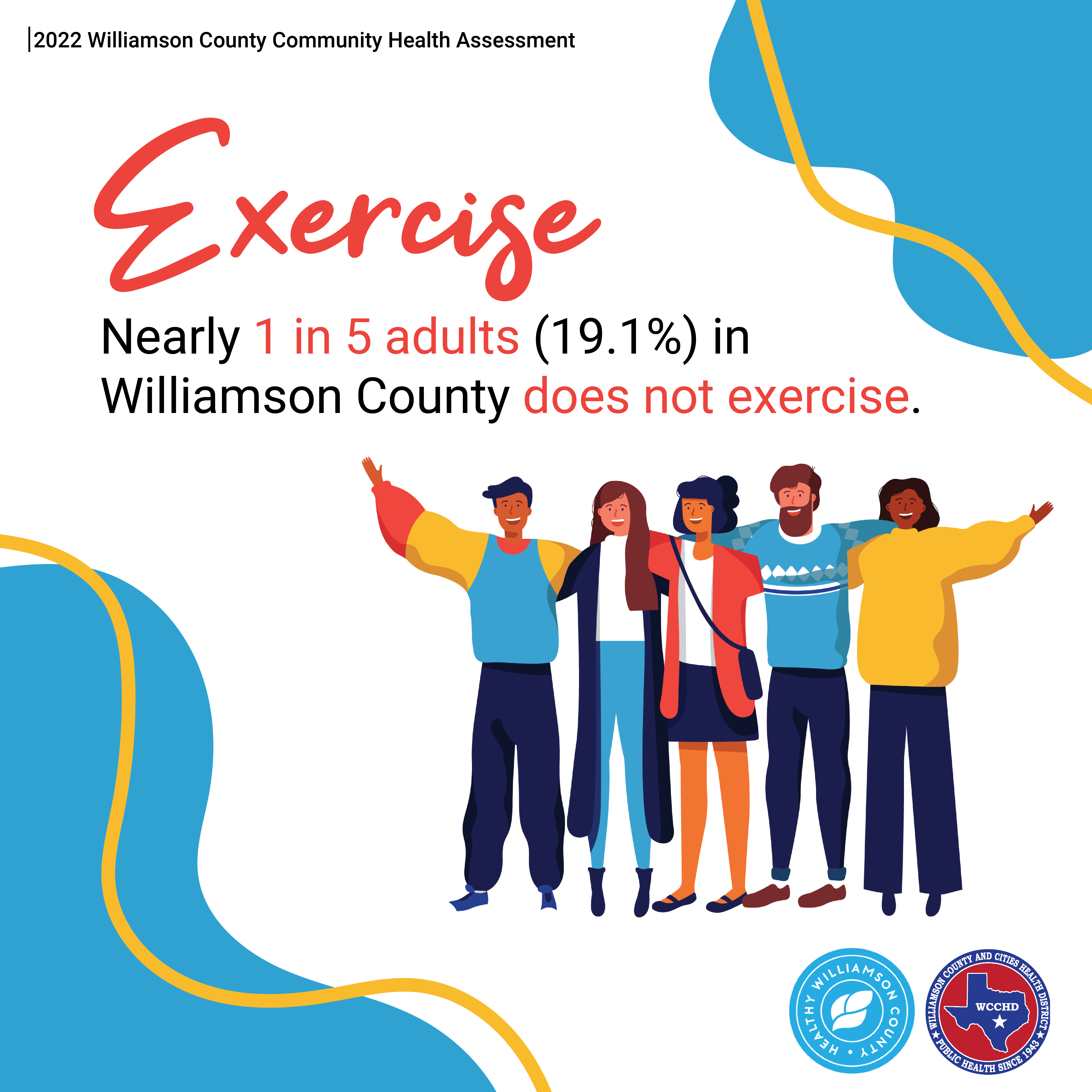 2022 Williamson County Community Health Assessment. Exercise. Nearly 1 in 5 adults (19.1%) in Williamson County does not exercise. Below, five illustrated people with their arms on each other's shoulders, smiling. Blobs and squiggly lines in bottom left and top right corners. Logos of Healthy Williamson County and Williamson County and Cities Health District.