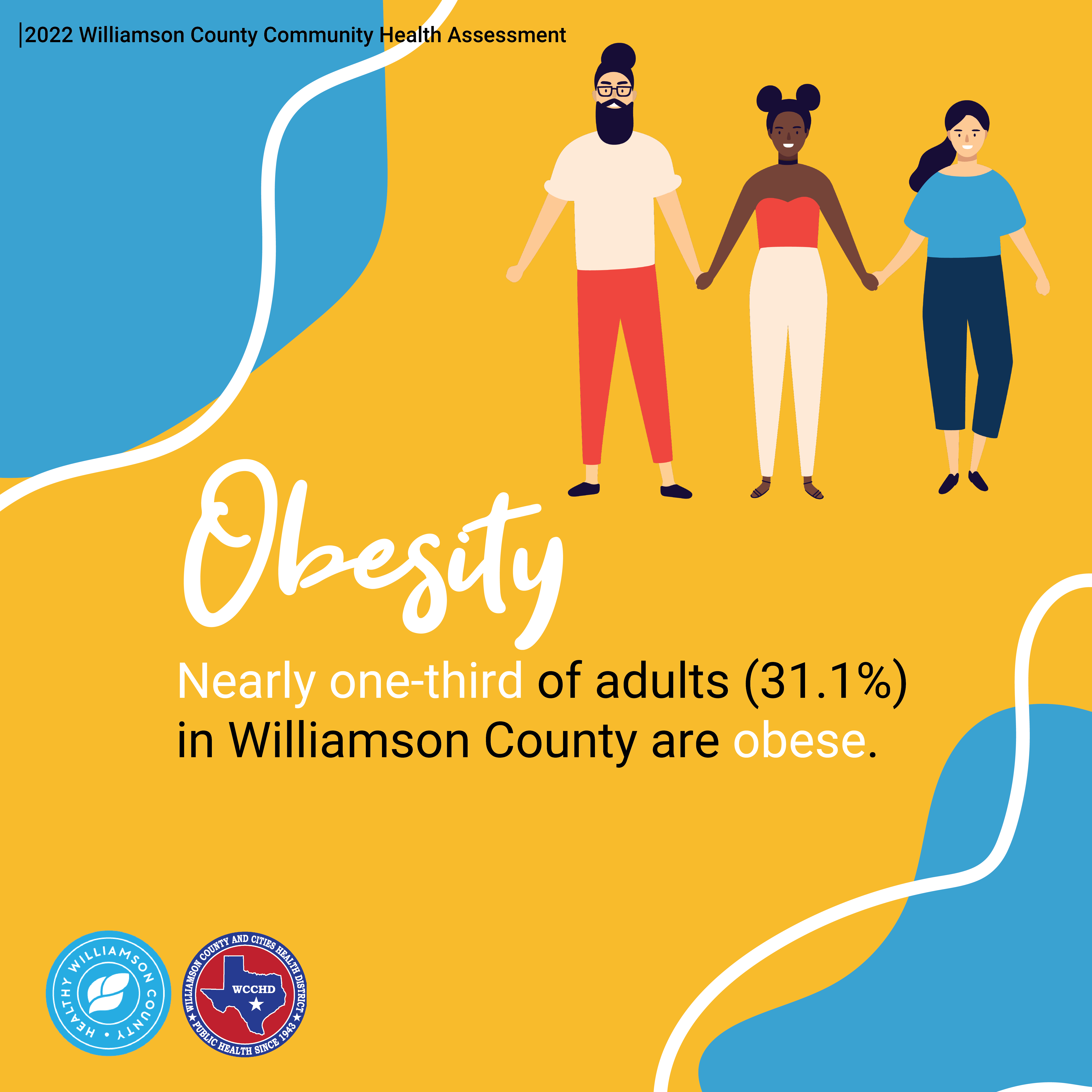 2022 Williamson County Community Health Assessment. Obesity. Nearly one-third of adults (31.1%) in Williamson County are obese. Above, three illustrated people holding hands and smiling. Blobs and squiggly lines in top left and bottom right corners. At the bottom, logos of Healthy Williamson County and Williamson County and Cities Health District.