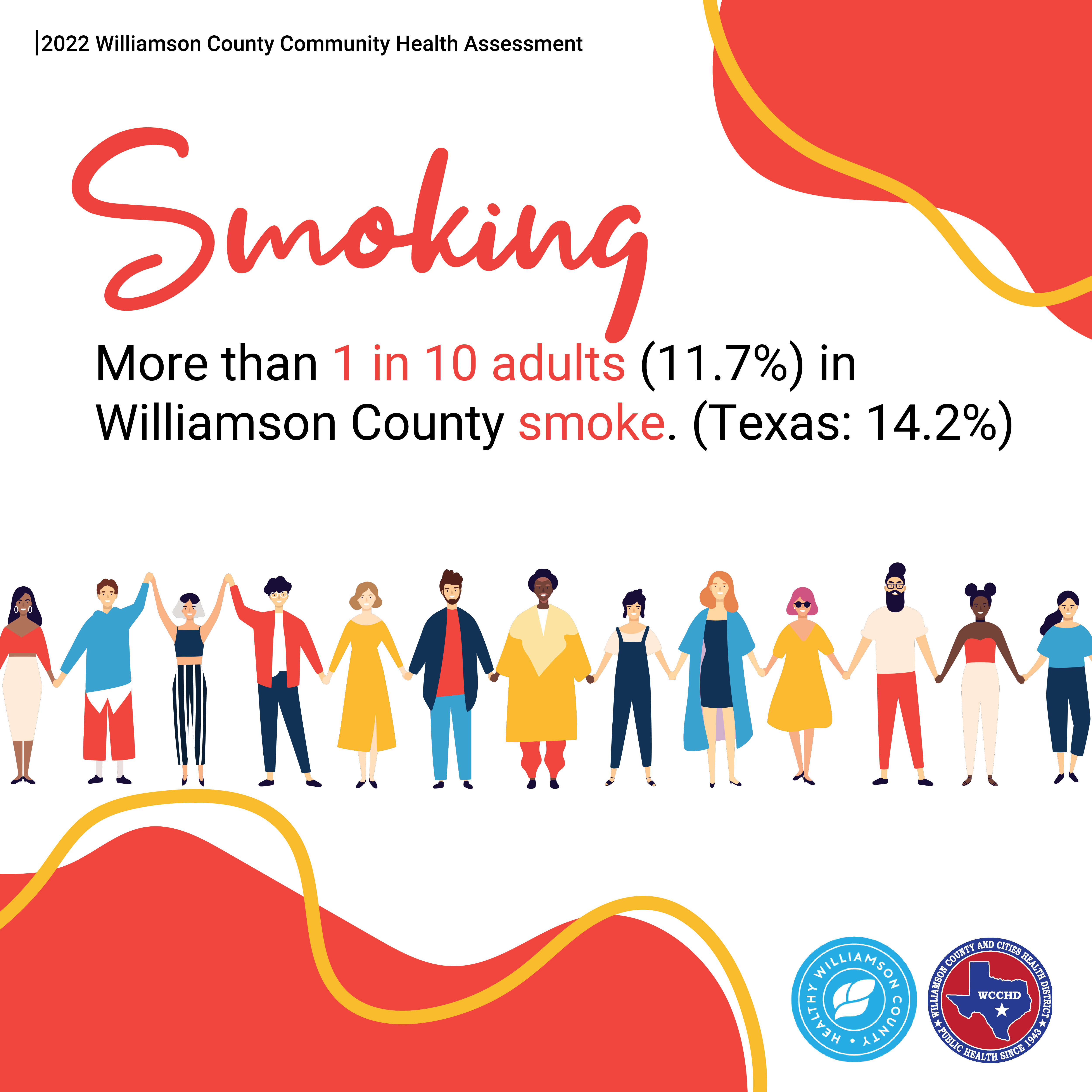 2022 Williamson County Community Health Assessment. Smoking. More than 1 in 10 adults (11.7%) in Williamson County smoke. (Texas: 14.2%). Below text, a line of illustrated people holding hands and smiling. Blobs and squiggly lines in bottom left and top right corners. At the bottom, logos of Healthy Williamson County and Williamson County and Cities Health District.