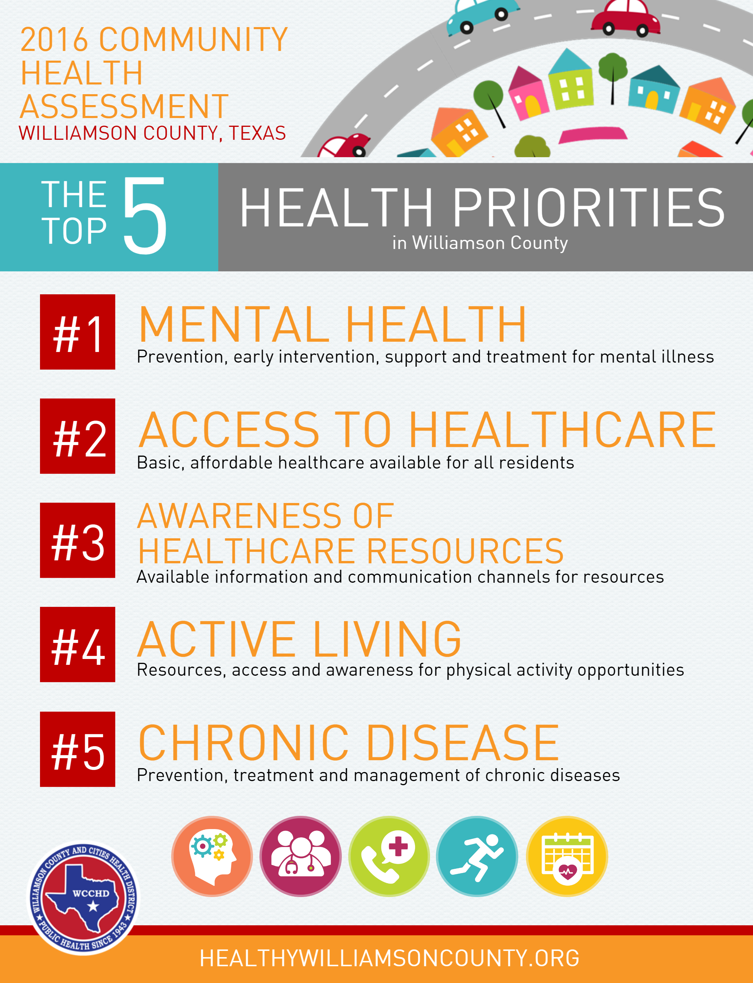 2016 community health assessment top five health priorities infographic