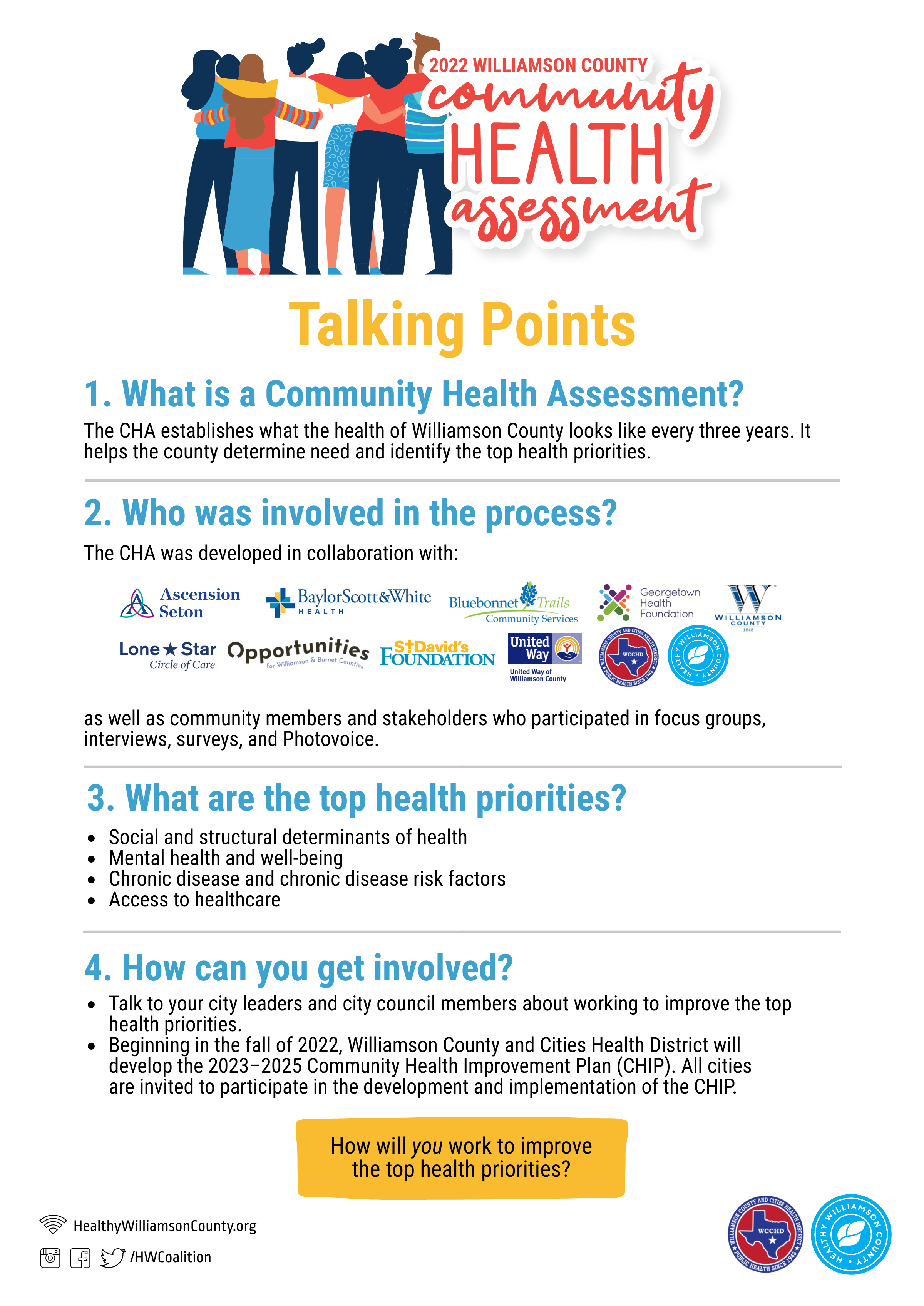2022 Williamson County Community Health Assessment Talking Points Infographic